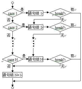 bubuko.com,布布扣