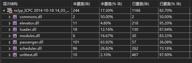 bubuko.com,布布扣