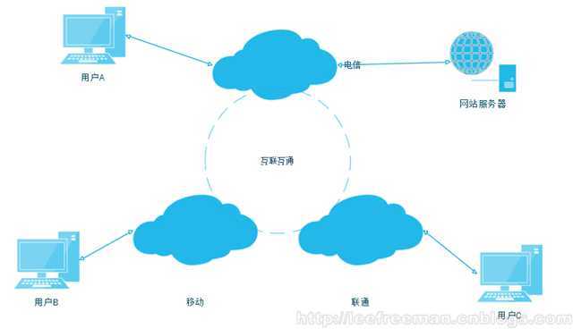 bubuko.com,布布扣