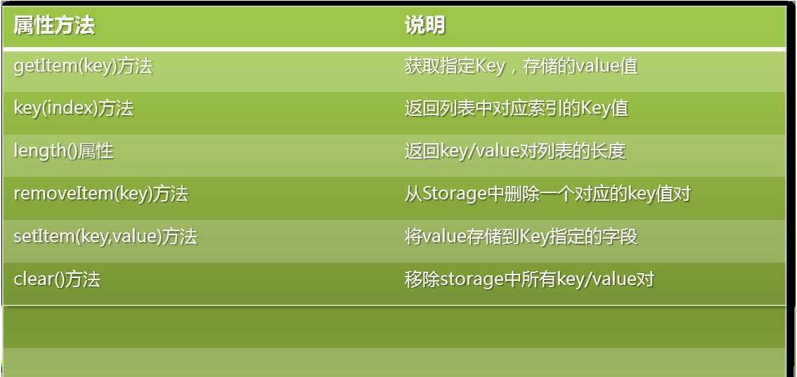 Storage-usage