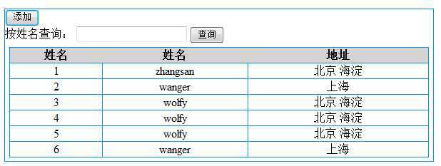 bubuko.com,布布扣