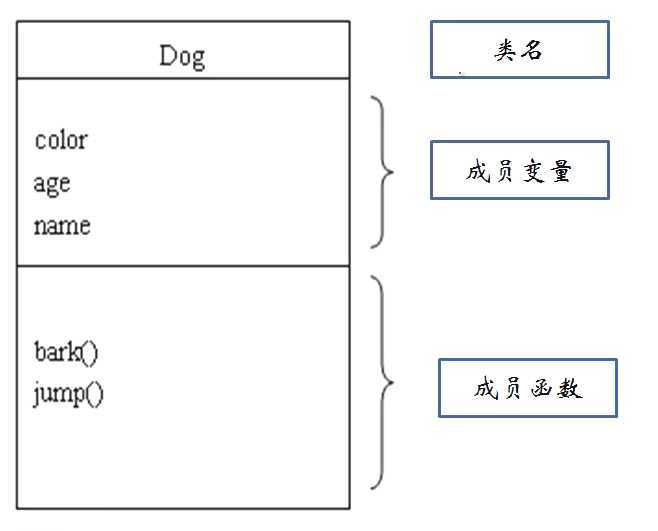 bubuko.com,布布扣