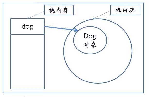 bubuko.com,布布扣