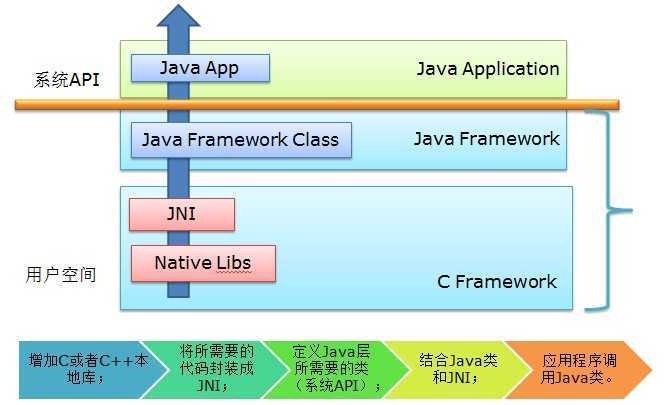 bubuko.com,布布扣