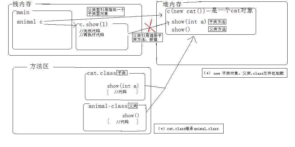 bubuko.com,布布扣