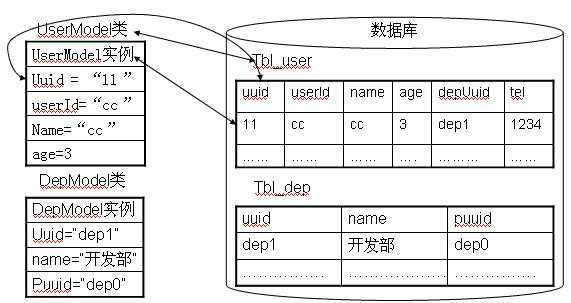 bubuko.com,布布扣