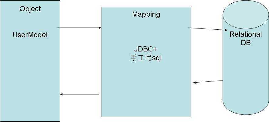 bubuko.com,布布扣