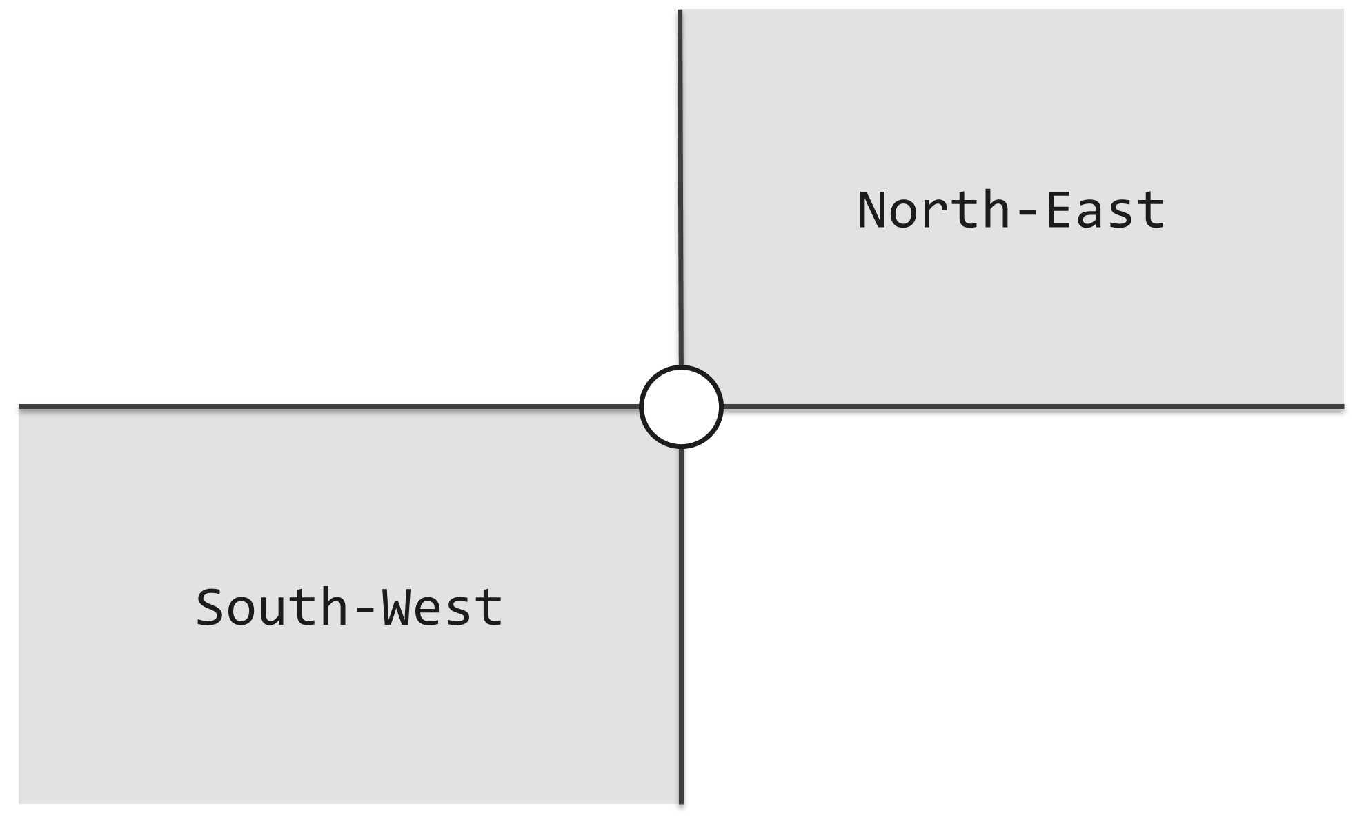 图一 bubuko.com,布布扣