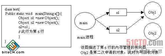 跟踪收集器的例图