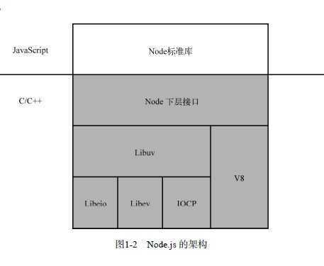 bubuko.com,布布扣