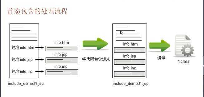 bubuko.com,布布扣