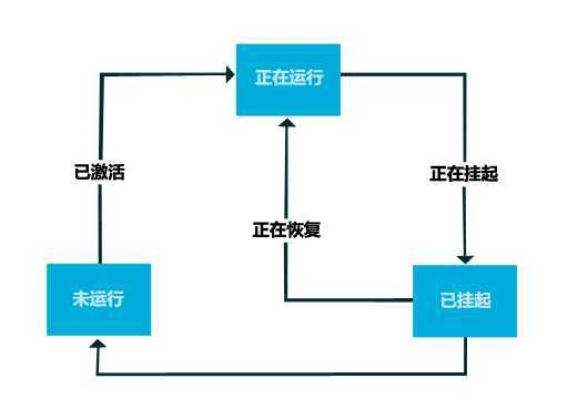 bubuko.com,布布扣