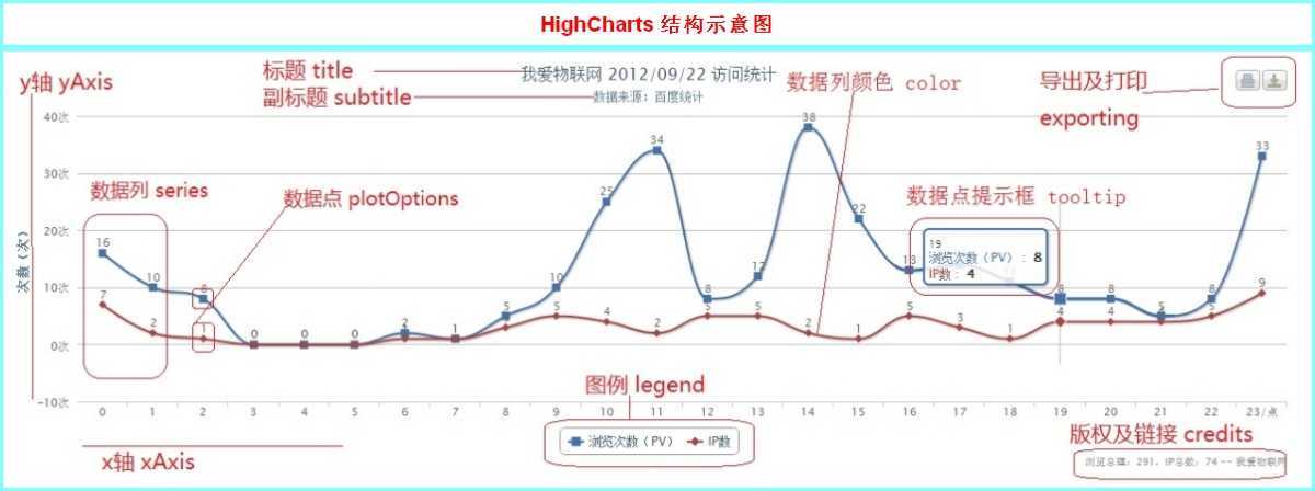 bubuko.com,布布扣