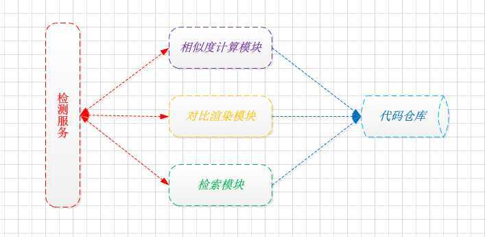 bubuko.com,布布扣