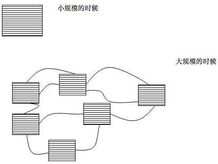 bubuko.com,布布扣