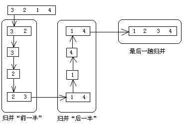 bubuko.com,布布扣