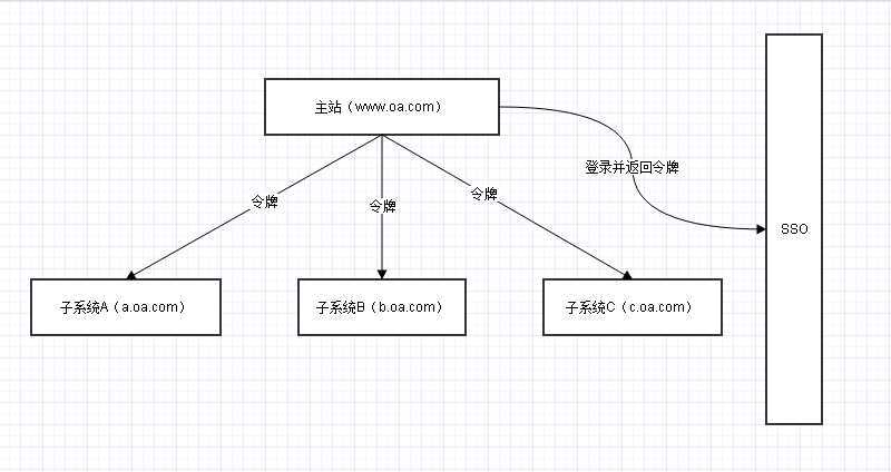 bubuko.com,布布扣