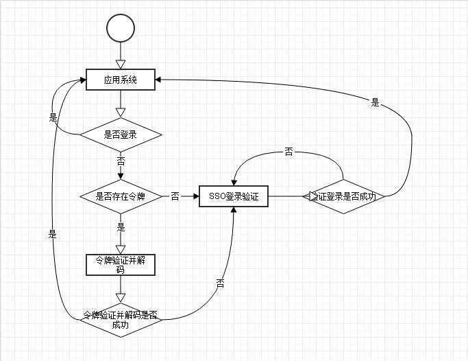 bubuko.com,布布扣