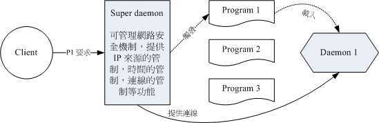 bubuko.com,布布扣