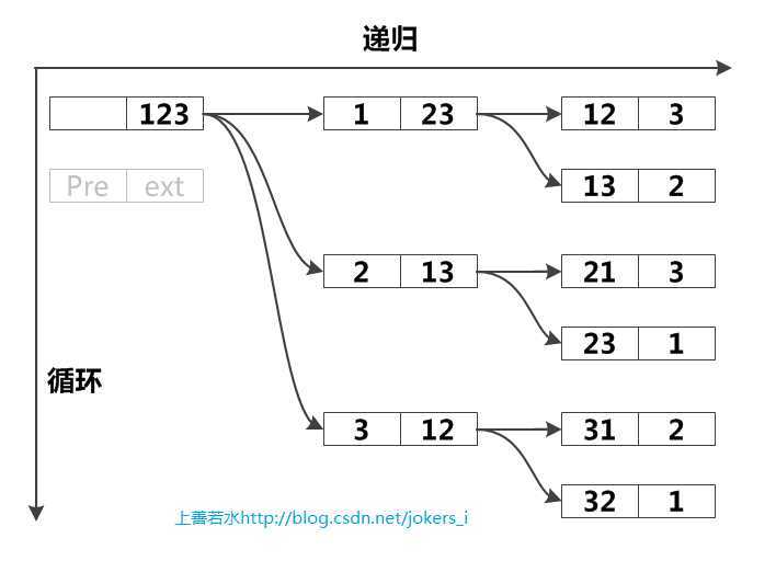 bubuko.com,布布扣