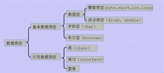 bubuko.com,布布扣