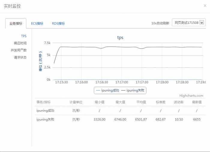 bubuko.com,布布扣