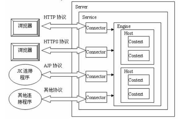 bubuko.com,布布扣