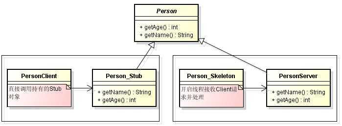 bubuko.com,布布扣