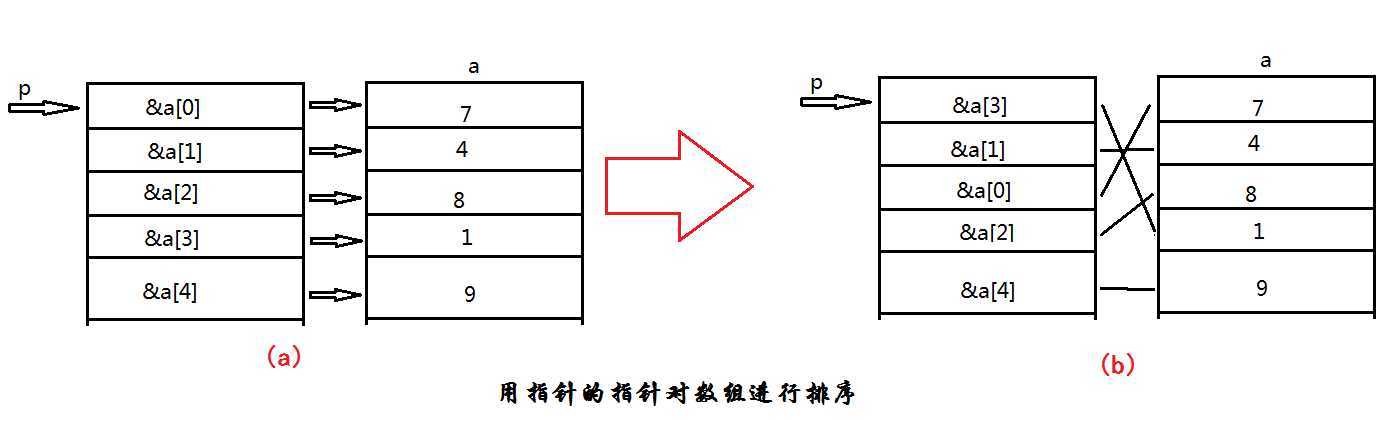 bubuko.com,布布扣