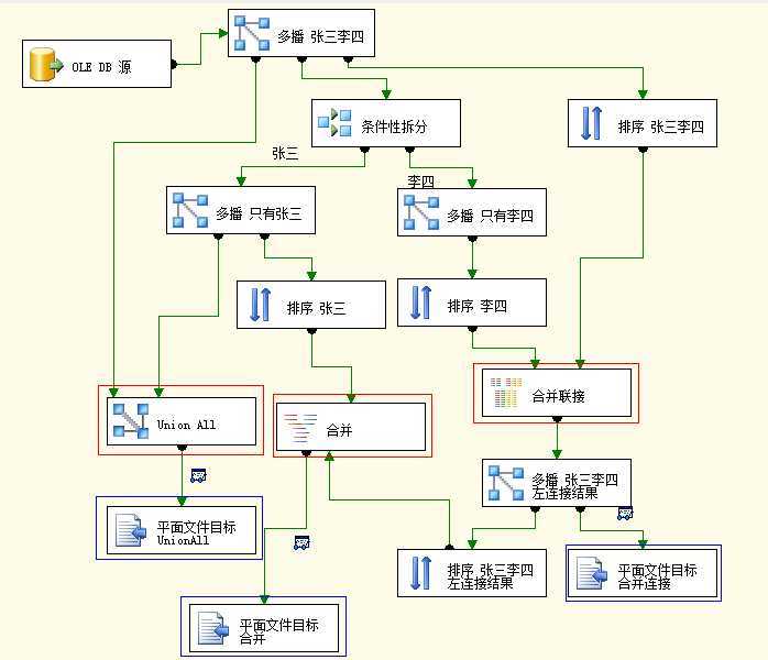 bubuko.com,布布扣