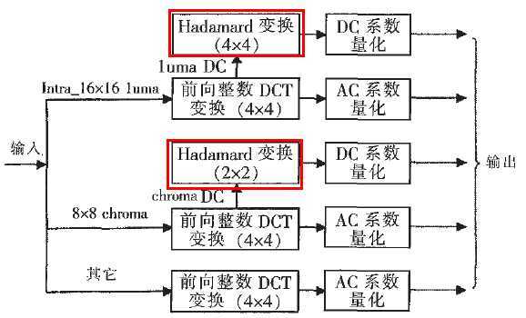 bubuko.com,布布扣