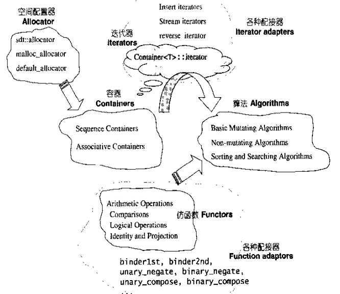 bubuko.com,布布扣