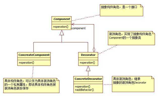 bubuko.com,布布扣