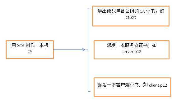 bubuko.com,布布扣