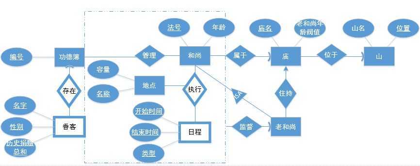 bubuko.com,布布扣