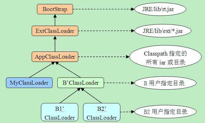 bubuko.com,布布扣