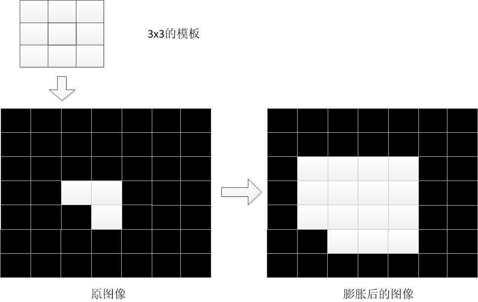 bubuko.com,布布扣