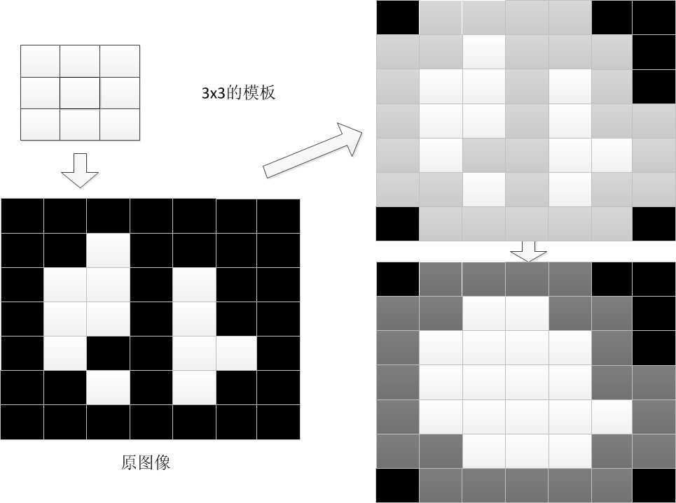 bubuko.com,布布扣