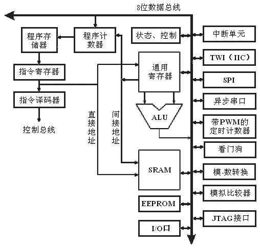 bubuko.com,布布扣