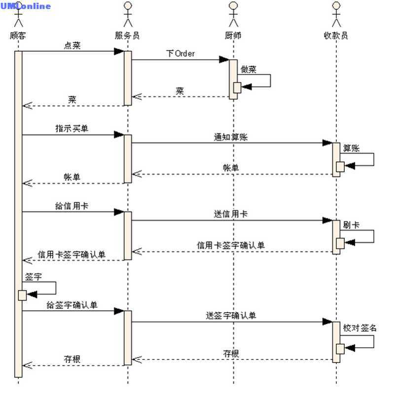 bubuko.com,布布扣