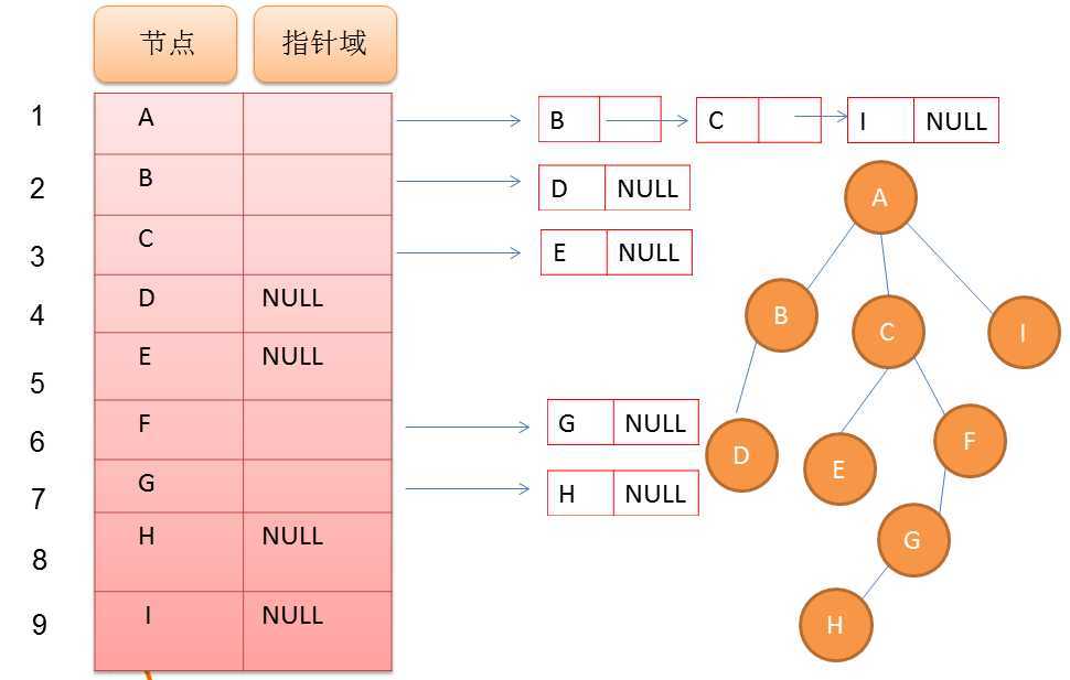 bubuko.com,布布扣