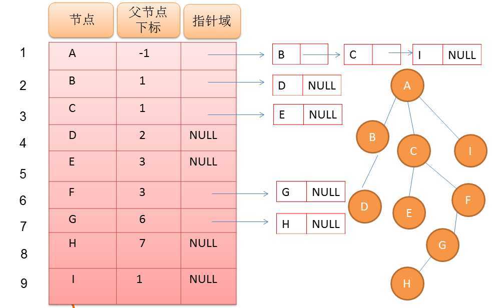 bubuko.com,布布扣