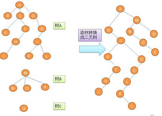 bubuko.com,布布扣