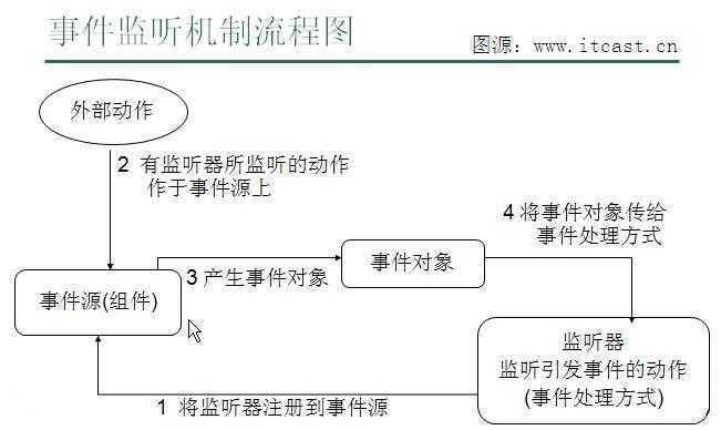 bubuko.com,布布扣