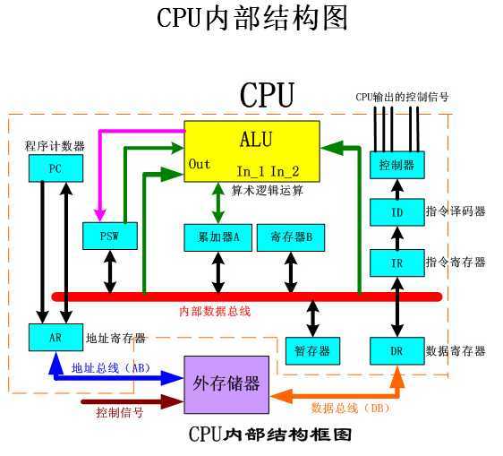 bubuko.com,布布扣