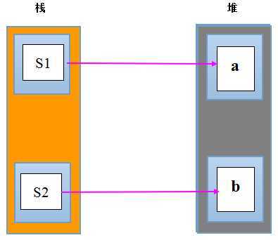 bubuko.com,布布扣