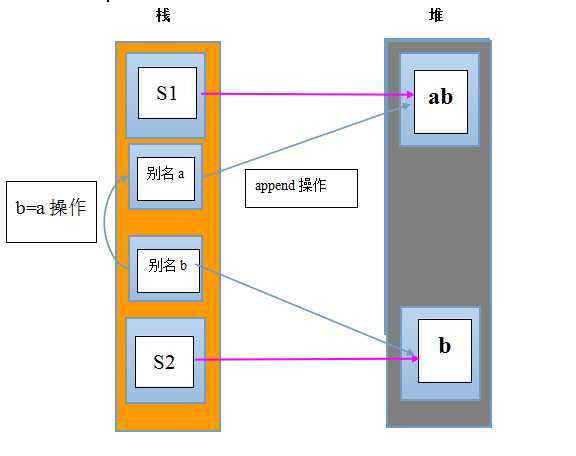 bubuko.com,布布扣