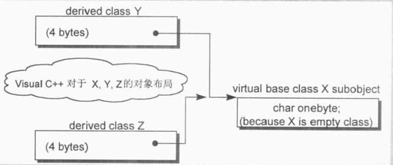 bubuko.com,布布扣