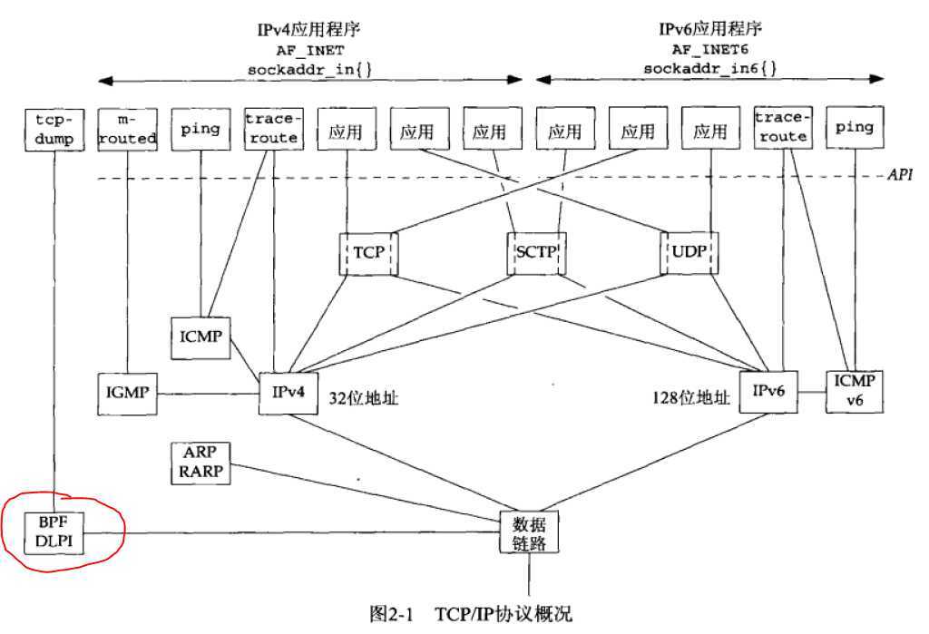 bubuko.com,布布扣