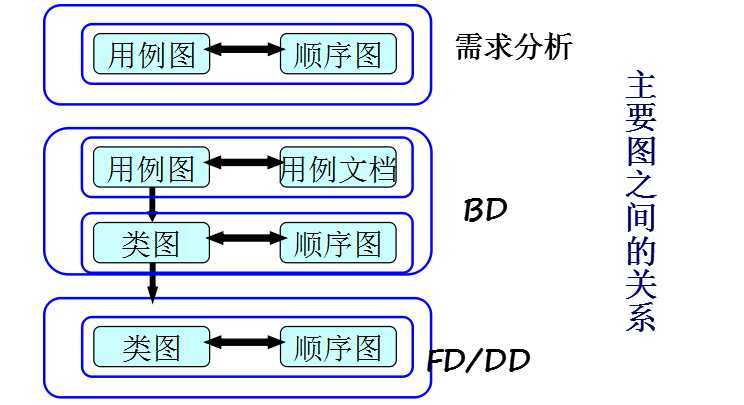 bubuko.com,布布扣